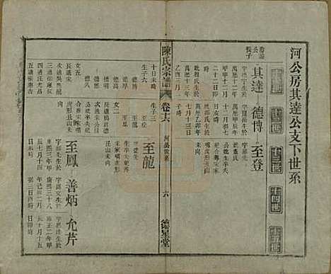 中国[陈姓] 陈氏宗谱十七卷首一卷末二卷 — 民国四年（1915）_十六.pdf