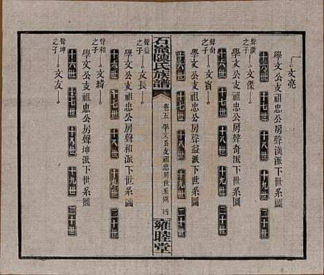 湖南[陈姓] 石岭陈氏族谱 — 民国五年(1916)_五.pdf