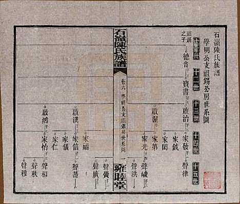 湖南[陈姓] 石岭陈氏族谱 — 民国五年(1916)_六.pdf