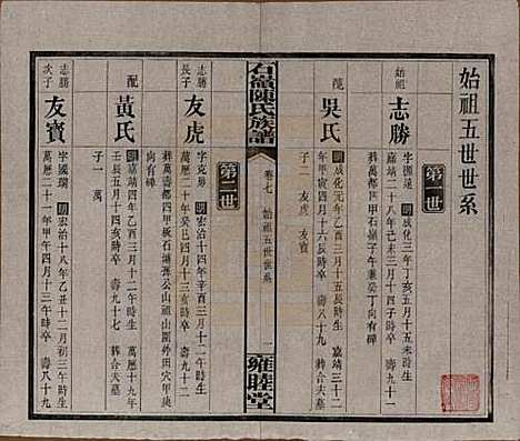 湖南[陈姓] 石岭陈氏族谱 — 民国五年(1916)_七.pdf