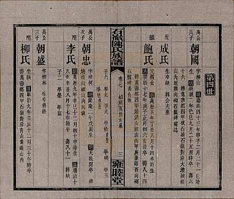 湖南[陈姓] 石岭陈氏族谱 — 民国五年(1916)_七.pdf