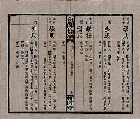 湖南[陈姓] 石岭陈氏族谱 — 民国五年(1916)_七.pdf