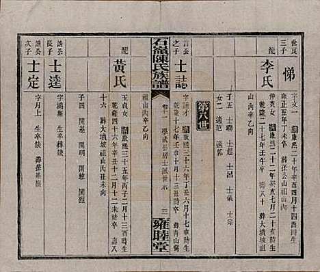 湖南[陈姓] 石岭陈氏族谱 — 民国五年(1916)_十一.pdf