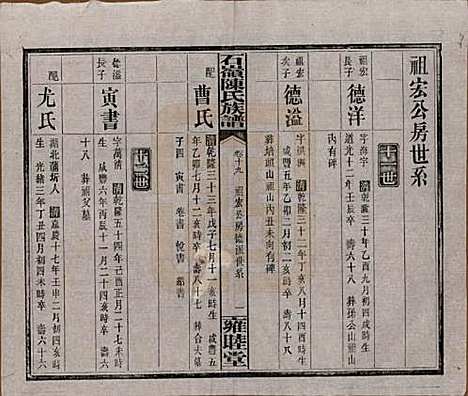 湖南[陈姓] 石岭陈氏族谱 — 民国五年(1916)_十九.pdf