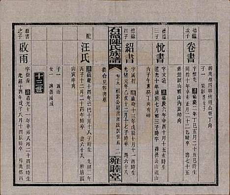 湖南[陈姓] 石岭陈氏族谱 — 民国五年(1916)_十九.pdf