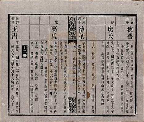 湖南[陈姓] 石岭陈氏族谱 — 民国五年(1916)_二十一.pdf