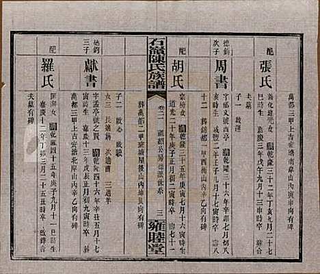 湖南[陈姓] 石岭陈氏族谱 — 民国五年(1916)_二十一.pdf