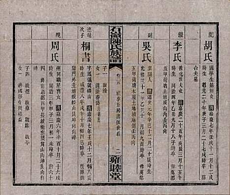 湖南[陈姓] 石岭陈氏族谱 — 民国五年(1916)_二十五.pdf