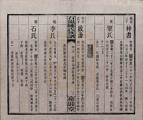 湖南[陈姓] 石岭陈氏族谱 — 民国五年(1916)_二十五.pdf