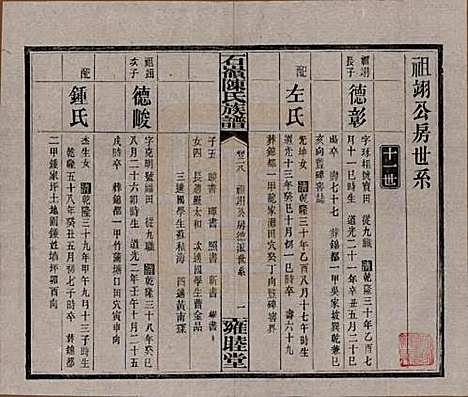 湖南[陈姓] 石岭陈氏族谱 — 民国五年(1916)_二十八.pdf