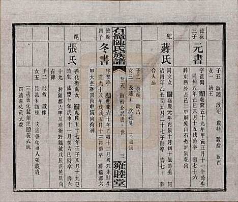 湖南[陈姓] 石岭陈氏族谱 — 民国五年(1916)_二十九.pdf