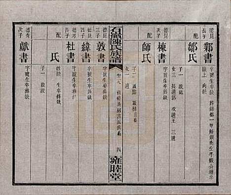 湖南[陈姓] 石岭陈氏族谱 — 民国五年(1916)_二十九.pdf