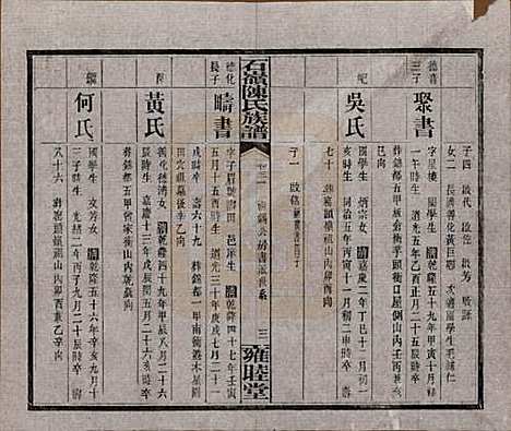 湖南[陈姓] 石岭陈氏族谱 — 民国五年(1916)_三十一.pdf