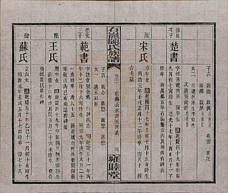 湖南[陈姓] 石岭陈氏族谱 — 民国五年(1916)_三十一.pdf