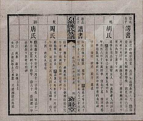 湖南[陈姓] 石岭陈氏族谱 — 民国五年(1916)_三十三.pdf