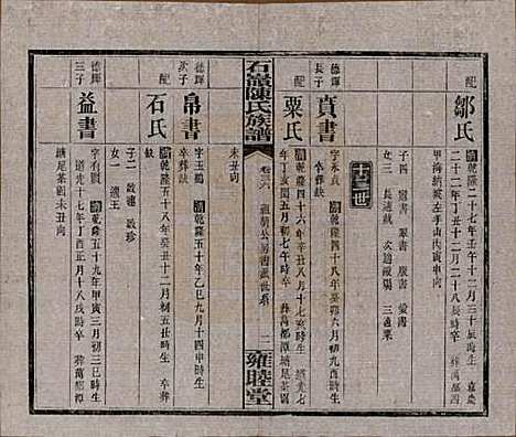 湖南[陈姓] 石岭陈氏族谱 — 民国五年(1916)_三十六.pdf