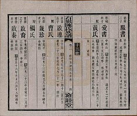 湖南[陈姓] 石岭陈氏族谱 — 民国五年(1916)_三十六.pdf