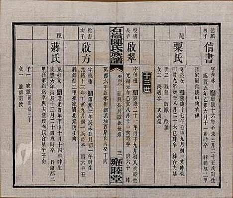 湖南[陈姓] 石岭陈氏族谱 — 民国五年(1916)_四十八.pdf