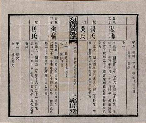 湖南[陈姓] 石岭陈氏族谱 — 民国五年(1916)_五十一.pdf