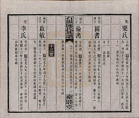 湖南[陈姓] 石岭陈氏族谱 — 民国五年(1916)_五十二.pdf