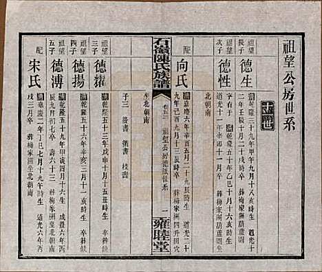 湖南[陈姓] 石岭陈氏族谱 — 民国五年(1916)_五十三.pdf