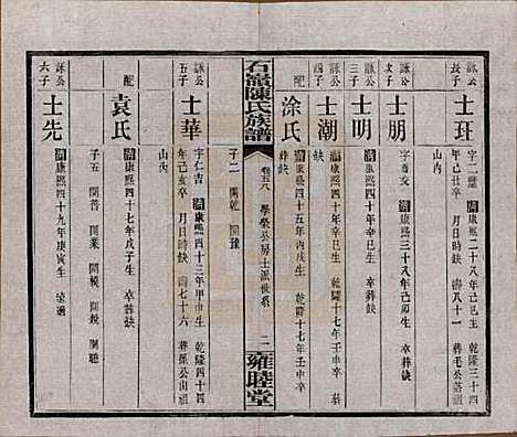 湖南[陈姓] 石岭陈氏族谱 — 民国五年(1916)_五十八.pdf