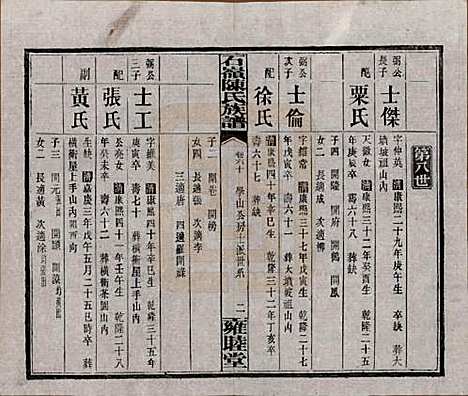 湖南[陈姓] 石岭陈氏族谱 — 民国五年(1916)_六十.pdf