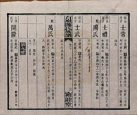 湖南[陈姓] 石岭陈氏族谱 — 民国五年(1916)_六十.pdf