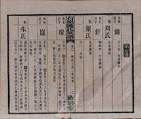 湖南[陈姓] 石岭陈氏族谱 — 民国五年(1916)_六十一.pdf