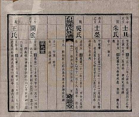 湖南[陈姓] 石岭陈氏族谱 — 民国五年(1916)_六十一.pdf