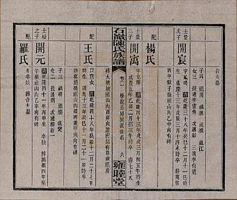 湖南[陈姓] 石岭陈氏族谱 — 民国五年(1916)_六十一.pdf