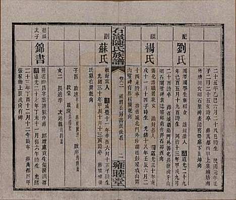 湖南[陈姓] 石岭陈氏族谱 — 民国五年(1916)_六十二.pdf