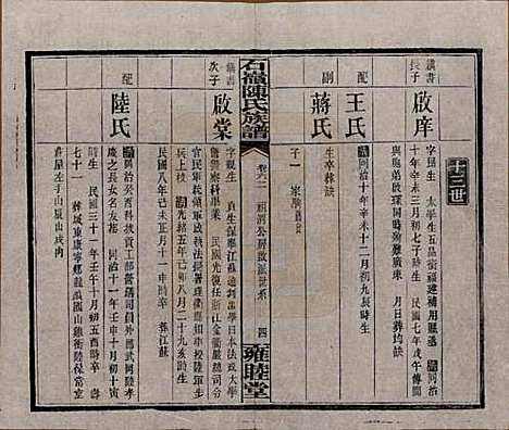 湖南[陈姓] 石岭陈氏族谱 — 民国五年(1916)_六十二.pdf