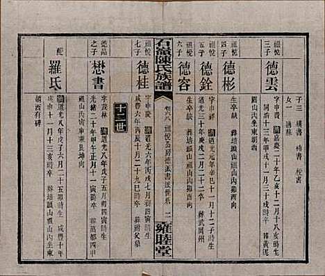 湖南[陈姓] 石岭陈氏族谱 — 民国五年(1916)_六十八.pdf