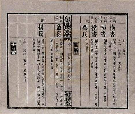 湖南[陈姓] 石岭陈氏族谱 — 民国五年(1916)_六十八.pdf