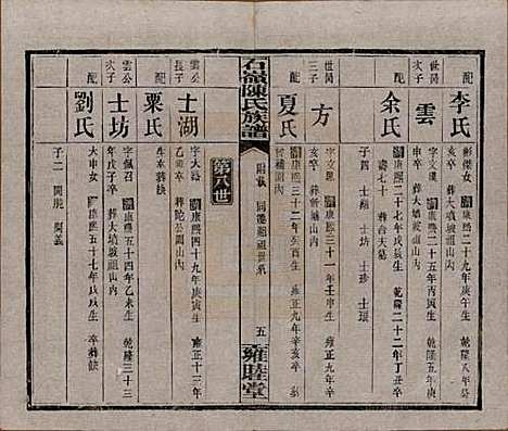 湖南[陈姓] 石岭陈氏族谱 — 民国五年(1916)_七十.pdf