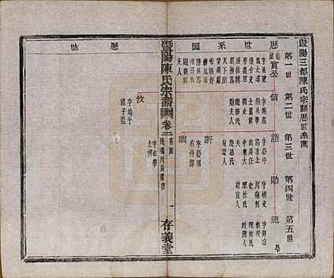 浙江[陈姓] 暨阳陈氏宗谱四卷 — 民国五年（1916）_二.pdf