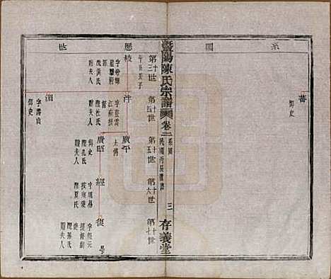 浙江[陈姓] 暨阳陈氏宗谱四卷 — 民国五年（1916）_二.pdf