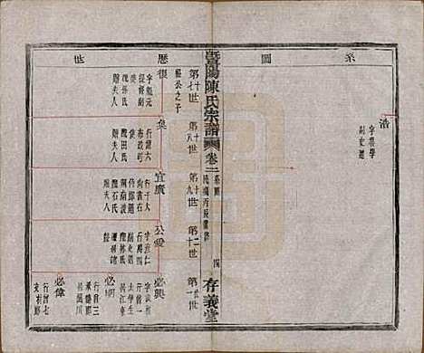 浙江[陈姓] 暨阳陈氏宗谱四卷 — 民国五年（1916）_二.pdf