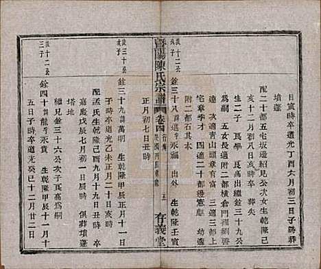 浙江[陈姓] 暨阳陈氏宗谱四卷 — 民国五年（1916）_四.pdf