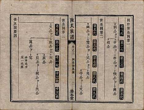 湖南[陈姓] 中湘陈氏族谱八卷 — 清道光十年（1830）_三.pdf