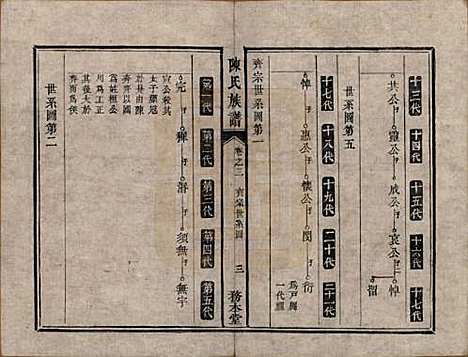 湖南[陈姓] 中湘陈氏族谱八卷 — 清道光十年（1830）_三.pdf