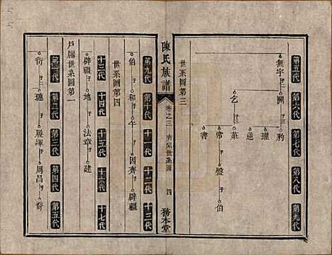 湖南[陈姓] 中湘陈氏族谱八卷 — 清道光十年（1830）_三.pdf