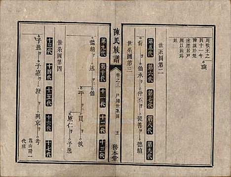 湖南[陈姓] 中湘陈氏族谱八卷 — 清道光十年（1830）_三.pdf