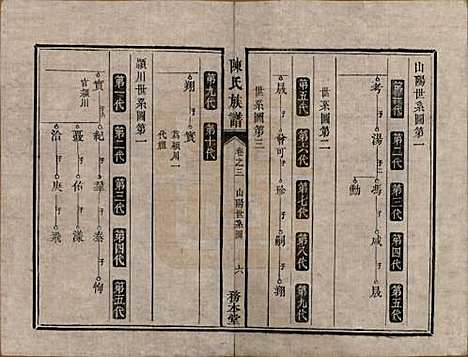 湖南[陈姓] 中湘陈氏族谱八卷 — 清道光十年（1830）_三.pdf