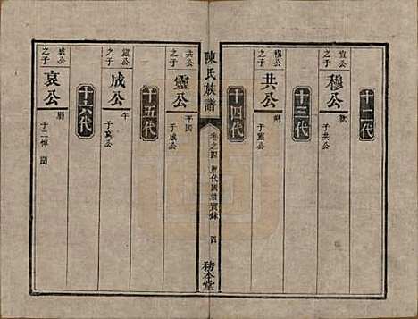 湖南[陈姓] 中湘陈氏族谱八卷 — 清道光十年（1830）_四.pdf