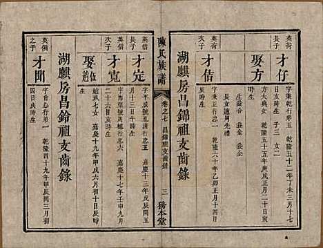 湖南[陈姓] 中湘陈氏族谱八卷 — 清道光十年（1830）_七.pdf