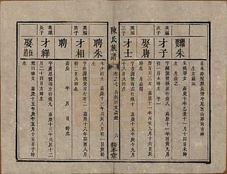 湖南[陈姓] 中湘陈氏族谱八卷 — 清道光十年（1830）_七.pdf