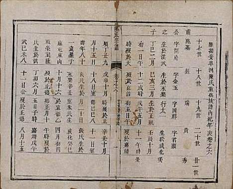 江苏[陈姓] 陈氏宗谱 — 清光绪13年[1887]_六.pdf