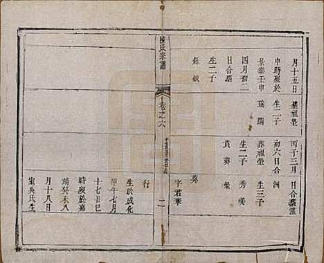 江苏[陈姓] 陈氏宗谱 — 清光绪13年[1887]_六.pdf